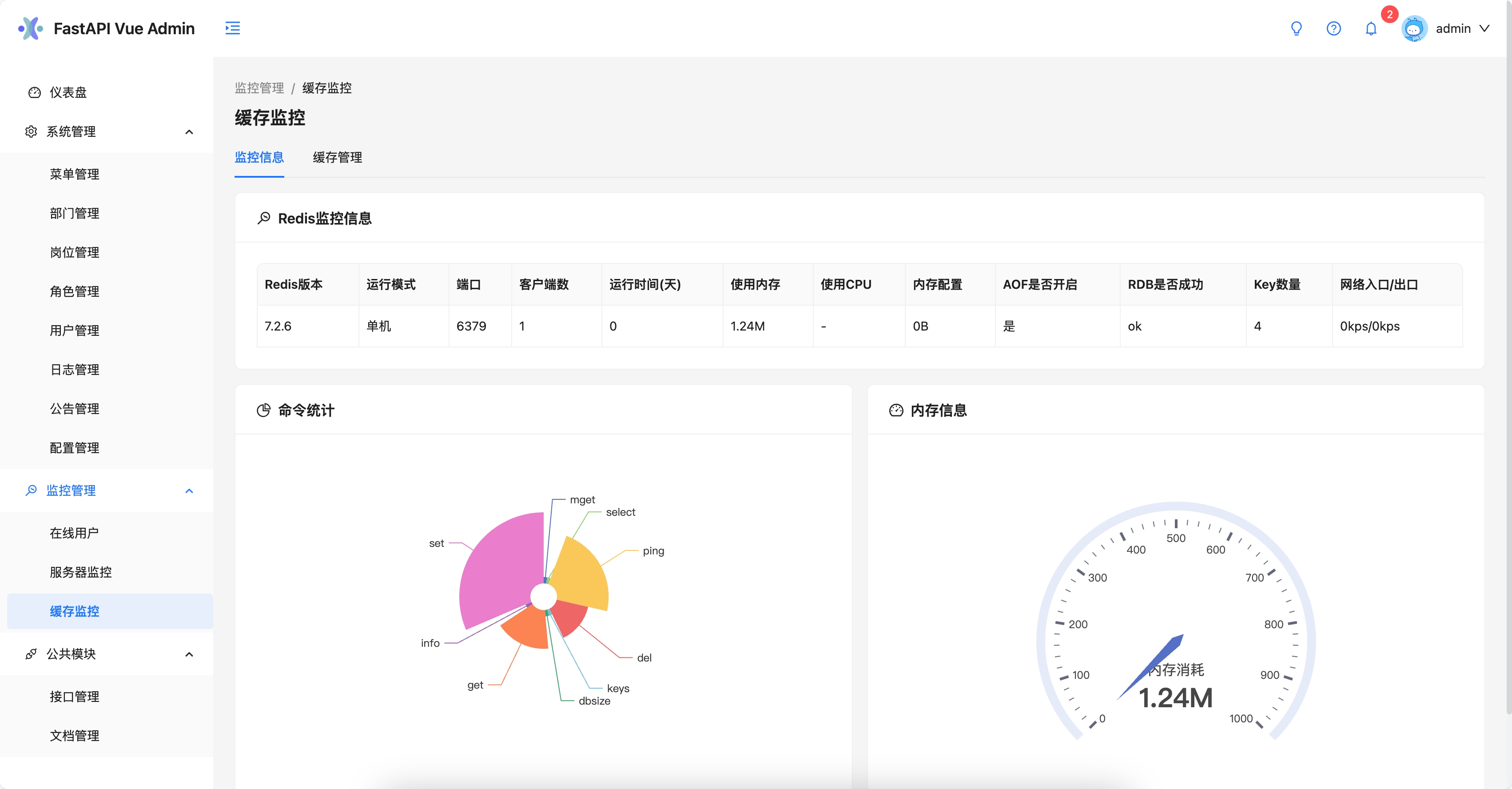 缓存监控